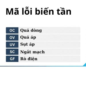 Bảng mã lỗi biến tần và ý nghĩa chi tiết