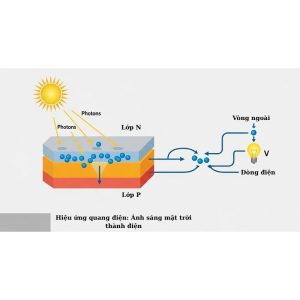 Cách Solar Cell tạo ra điện
