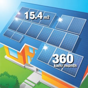 Cách-tính-diện-tích-&-sản-lượng-điện-hàng-tháng