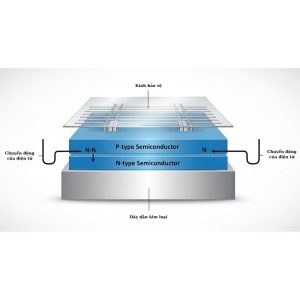Cấu tạo & Nguyên lý hoạt động của Solar Cell