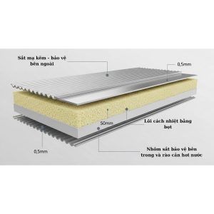 Cấu tạo tấm panel