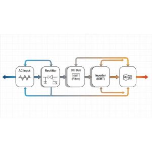 Cấu tạo và nguyên lý hoạt động