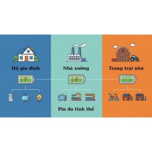 Khi nào nên chọn tấm pin đa tinh thể