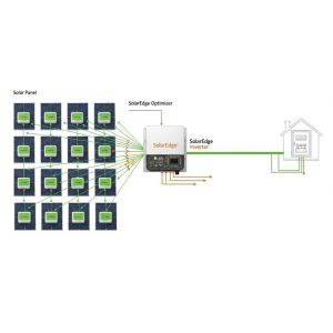 Mô tả công nghệ SolarEdge Optimizer