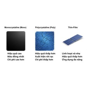 Phân loại Solar Cell phổ biến hiện nay