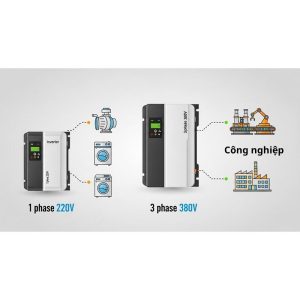 Phân loại biến tần theo nguồn điện
