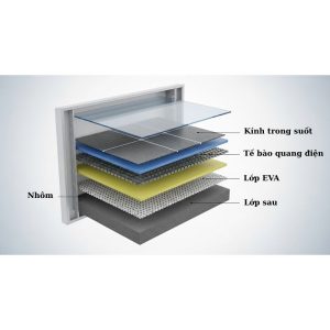 Tấm pin năng lượng mặt trời 400W là gì