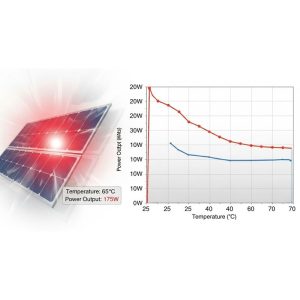 Vấn đề hiệu suất theo nhiệt độ
