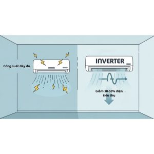 Ví dụ điều hòa inverter