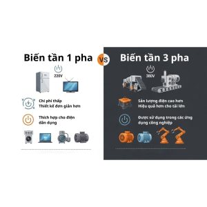 so sánh biến tần 1 pha và 3 pha