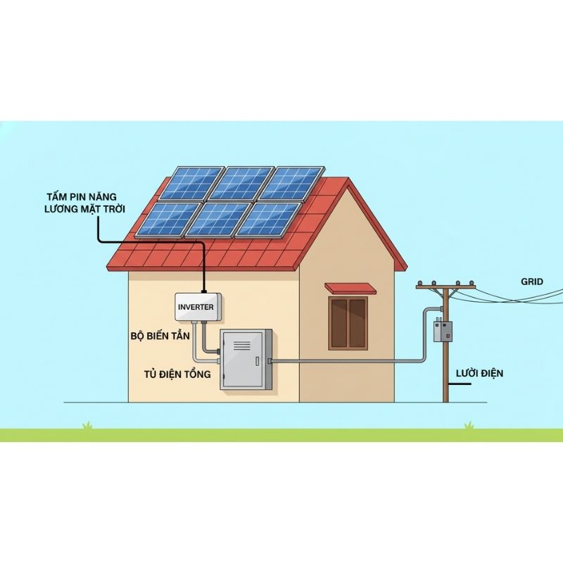 Sơ đồ đấu nối điện mặt trời hòa lưới