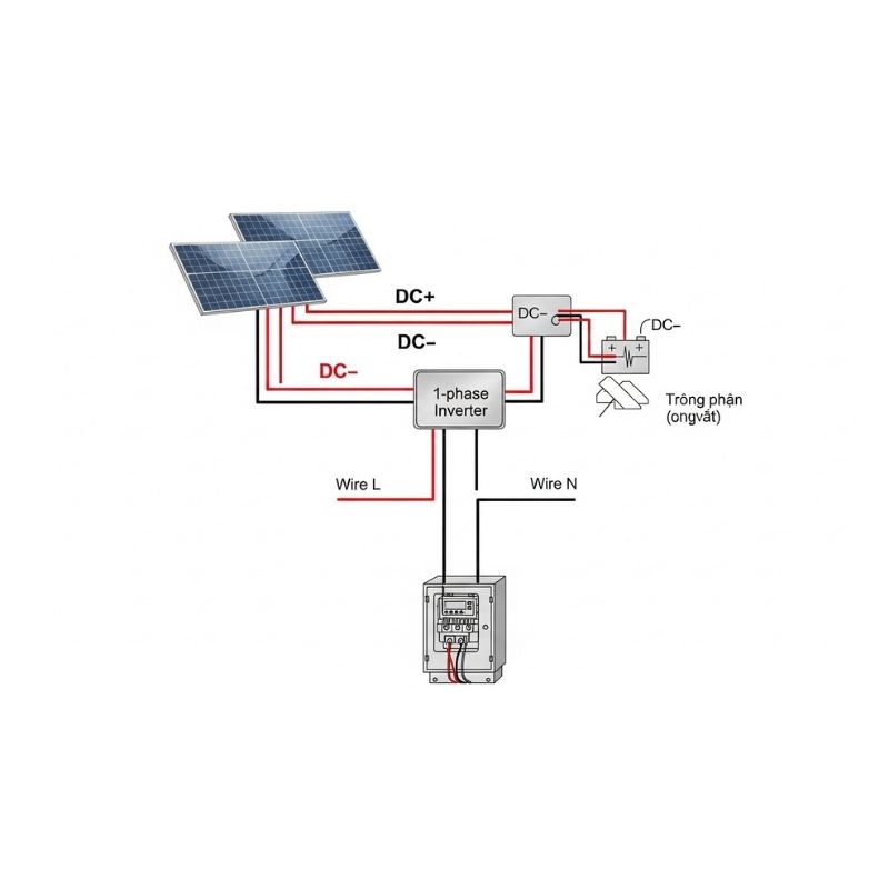Giải thích sơ đồ 1 pha.