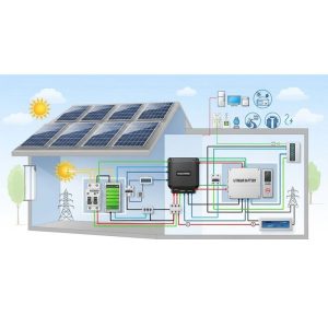 Sơ đồ hoạt động của hệ thống điện năng lượng mặt trời gia đình
