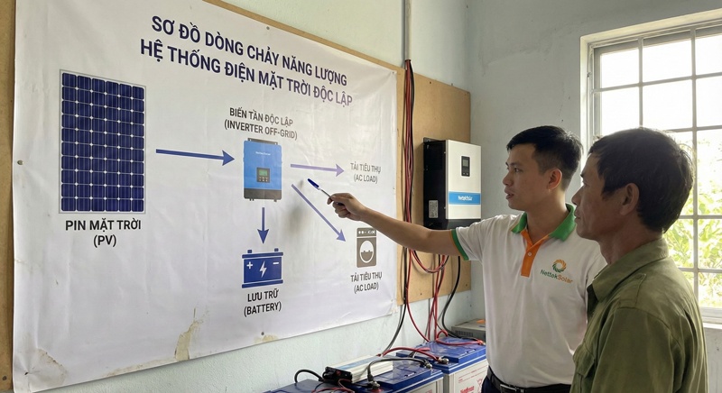 Sơ đồ dòng chảy năng lượng trong hệ thống điện mặt trời độc lập
